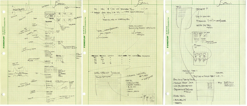 Wertbeitrag der IT, Kennzahlen und geschäftliche Wirkung