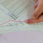 Blueprint als Sinnbild für CMDB, Ownership und Service-Mapping