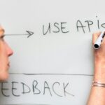 Model Context Protocol Whiteboard-Planung mit API-Notizen