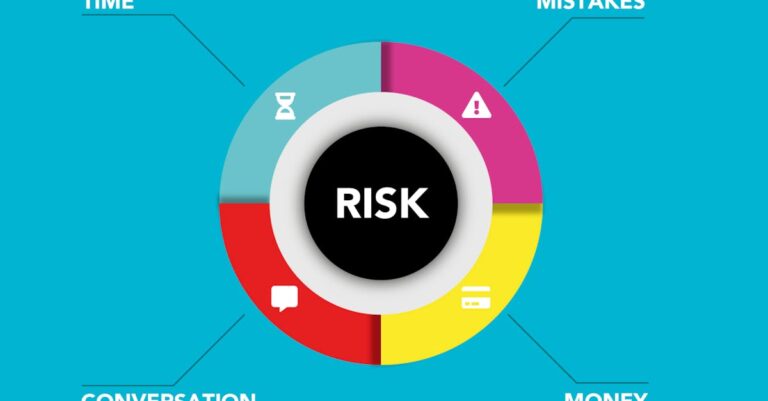 Risikomanagement-Diagramm als Sinnbild für Governance und Priorisierung im NIST CSF 2.0