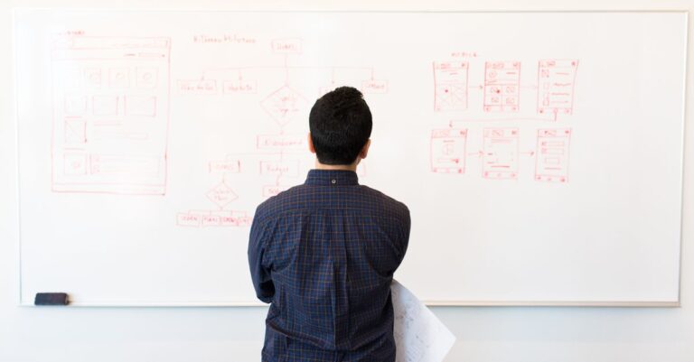 Whiteboard-Planung für Störungsticket, Kundenwirkung und Service-Priorisierung